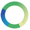Scopewell logo