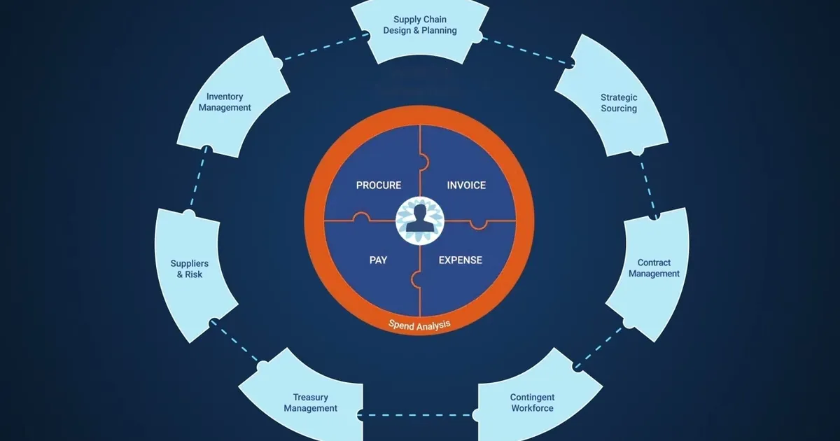 What does Coupa do?