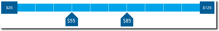 Resume Writer Pay