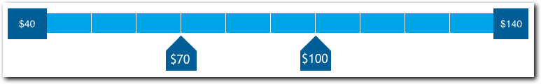 Career Coach pay