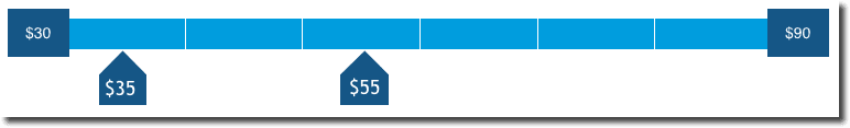 Content Curator pay