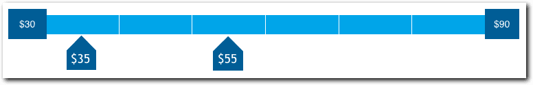 Content Marketer Pay