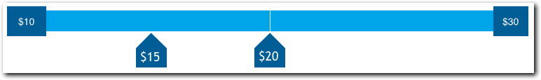 Data Entry Specialist pay