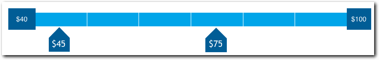 E-Commerce Developer pay