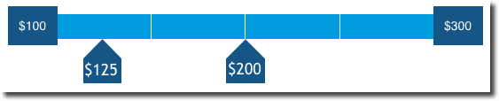 Ethical Hacking pay