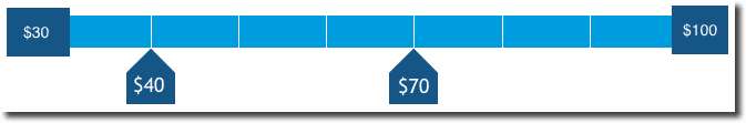 Lead Pages pay