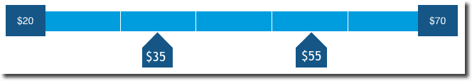 QuickBooks Bookkeeper Pay