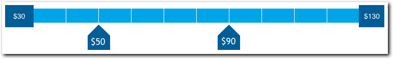 App Developer pay