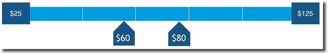 Email Copywriting Pay