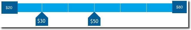 Interpreter:Translator Pay