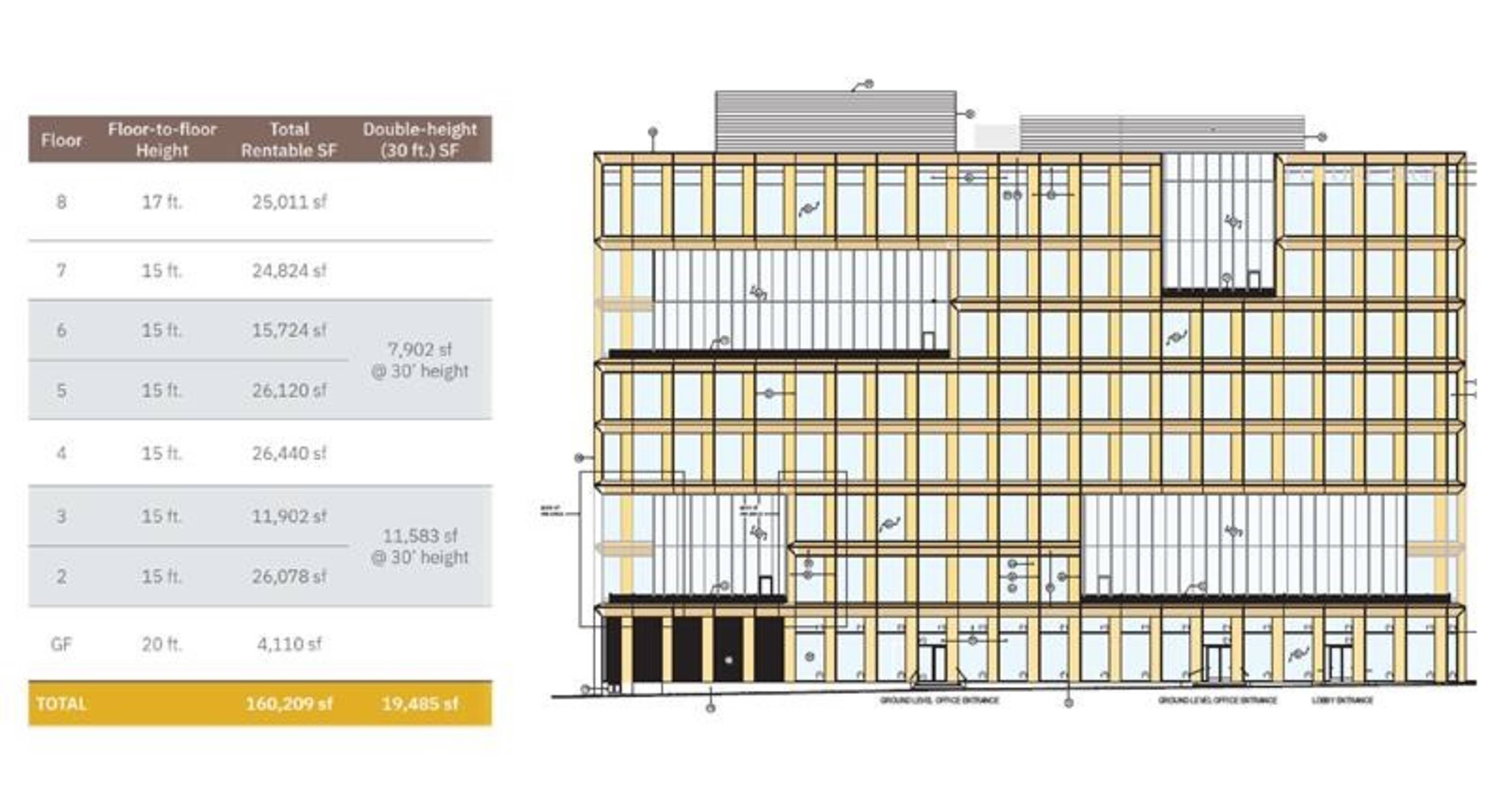 2255 Sawtelle Blvd JLL Properties US