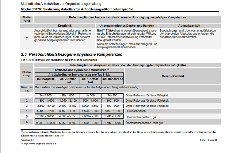 Seite 19 der Anleitung zu den Stellen-Kompetenzprofilen.