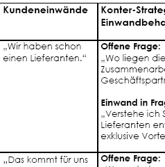 Die Checkliste 