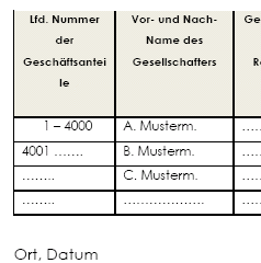 Die Gesellschafterliste kann auch für die Mini-GmbH verwandt werden.