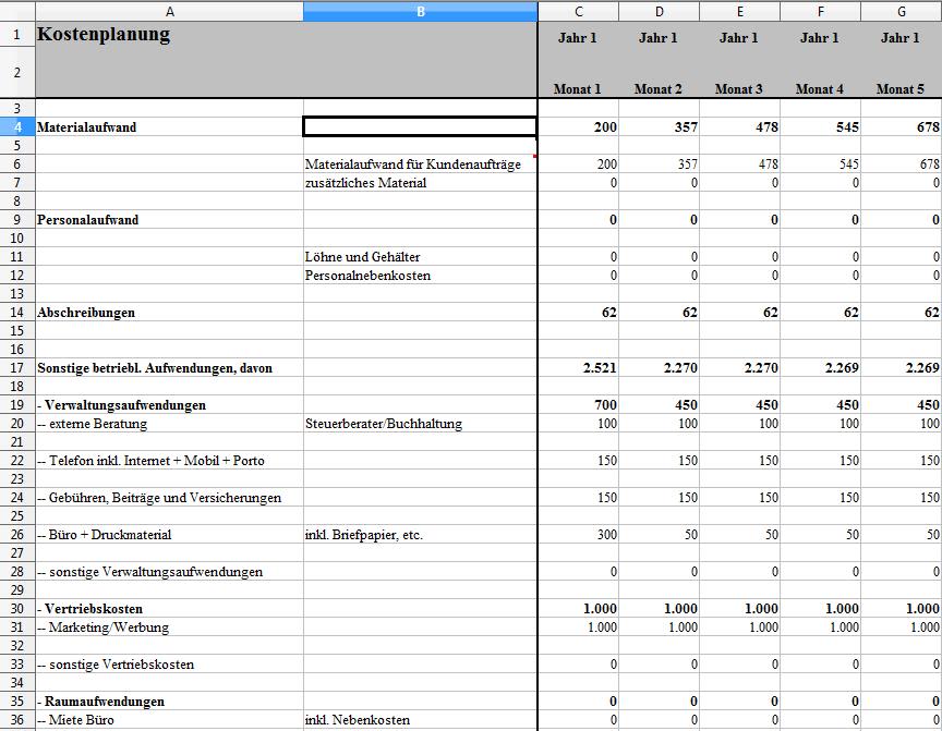 Selbstständig machen mit einem Schlüsseldienst