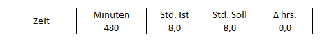 Auszug aus der Excel-Tabelle