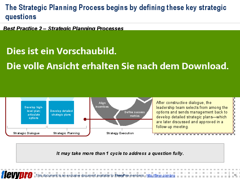 Best Practice 2 – Strategic Planning Processes - Folieneinsicht