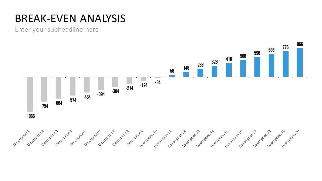 Powerpoint Präsentation BreakEvenAnalyse Designvorlage