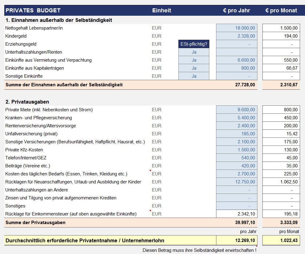 Privates Budget