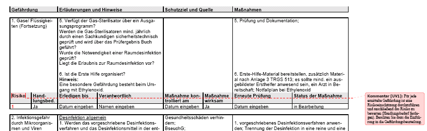 Die Gefährdungsbeurteilung ist ein Prozess zur Beurteilung von Gefährdungen, der ein Ermitteln und Bewerten der Gefährdung umfasst. 