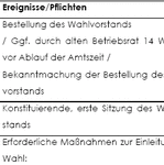 Der Ablaufplan einer Betriebsratswahl ist nach dem Betriebsverfassunggesetz und der dazugehörigen Wahlordnung geregelt (BetrVG). 