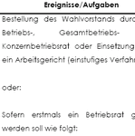 Der Ablaufplan einer vereinfachtem Betriebsratswahl ist nach dem Betriebsverfassungsgesetz und der dazugehörigen Wahlordnung geregelt (BetrVG). 