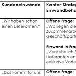 Die Checkliste 