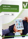 Produktbox für das Excel Tool Wasserfalldiagramm