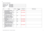 Erste Seite Checkliste Alkohol Arbeitsplatz