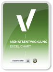 Excel Chart Monatsentwicklung