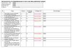 Vorschau der Checkliste zur richtigen Kennzeichnung von Arbeitsbereichen in und in der Nähe elektrischer Anlagen