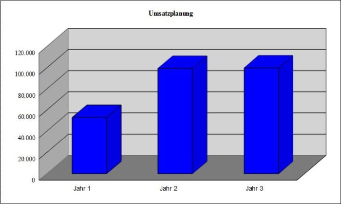 Selbstständig machen mit einem Schlüsseldienst