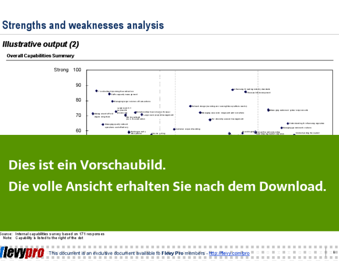 Powerpoint Präsentation - Stärken-Schwächen-Analyse (SWOT-Analyse)