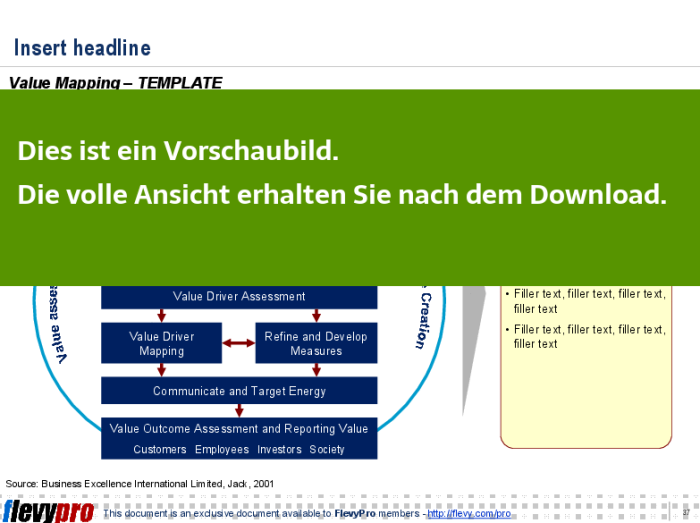 Powerpoint Präsentation - Performance, Process & Operational Excellence Diagramme
