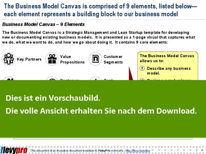Powerpoint Präsentation - Business Model Canvas