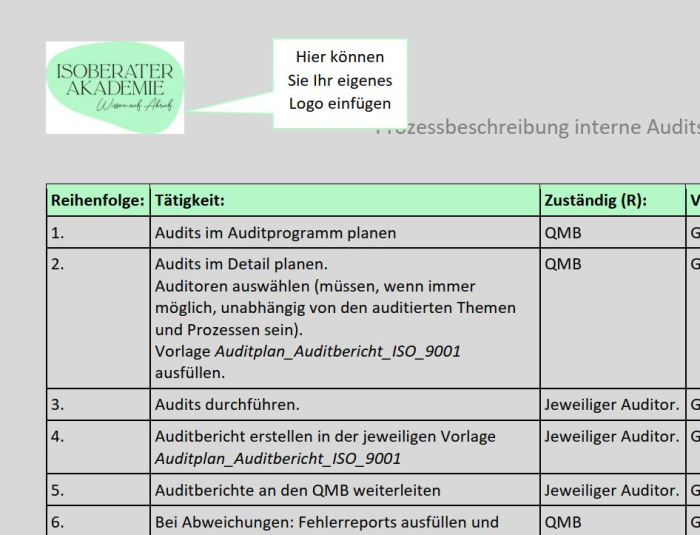 Prozessbeschreibung interne Audits Vorlage ISO 9001