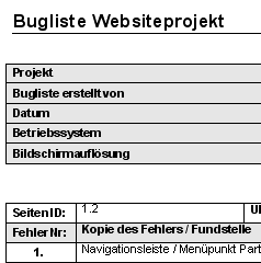 Fehlerliste einer Webseite (Bugliste)