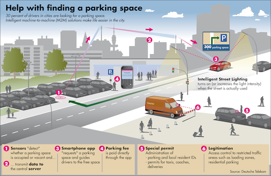 parkplatz-parking-sensors