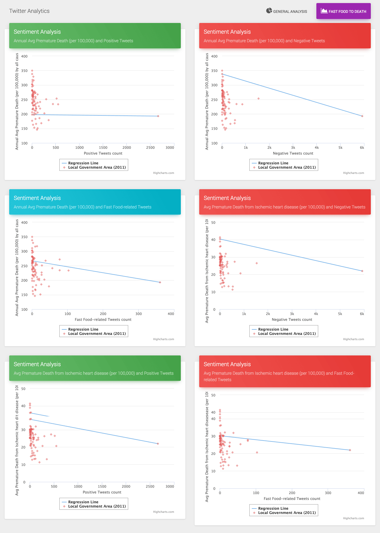 Regression analysis