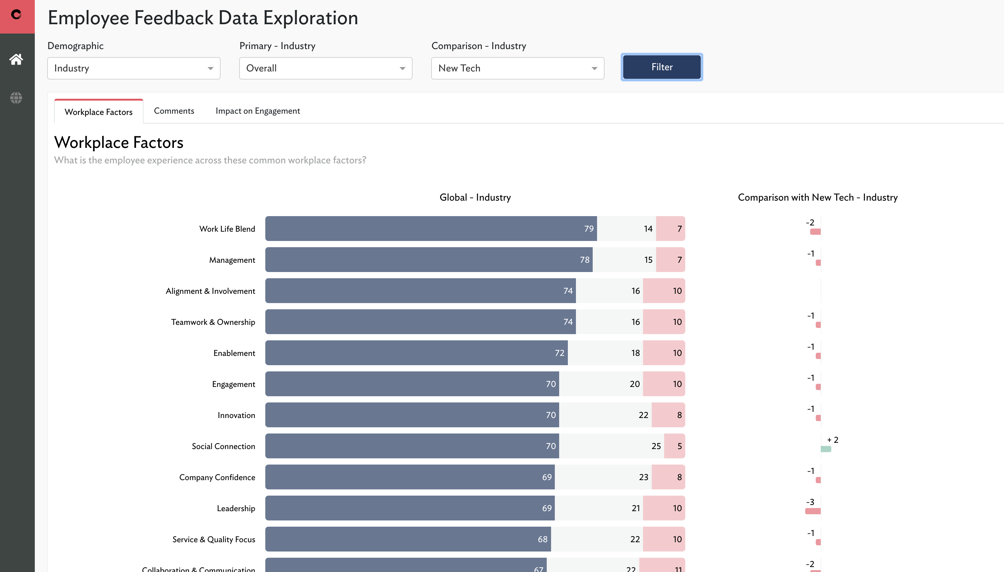 Benchmmark Exploration Tool