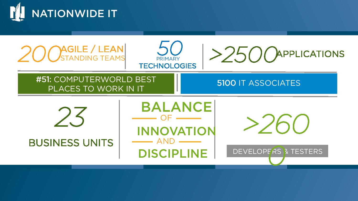 Grafmeyer, Jim, Payne, Cindy, DevOps Handbook Experiments in Accelerating Delivery