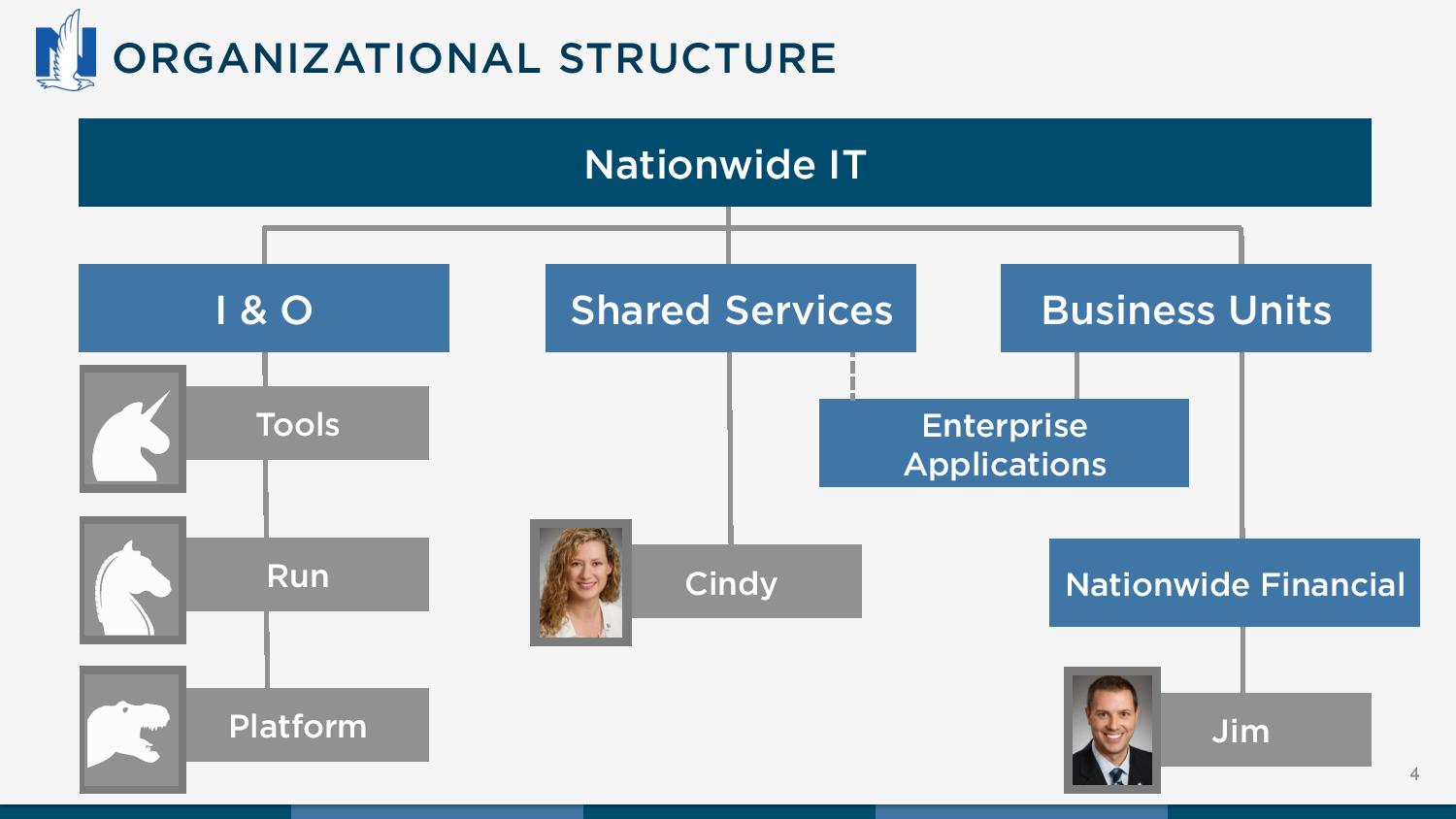 Grafmeyer, Jim, Payne, Cindy, DevOps Handbook Experiments in Accelerating Delivery