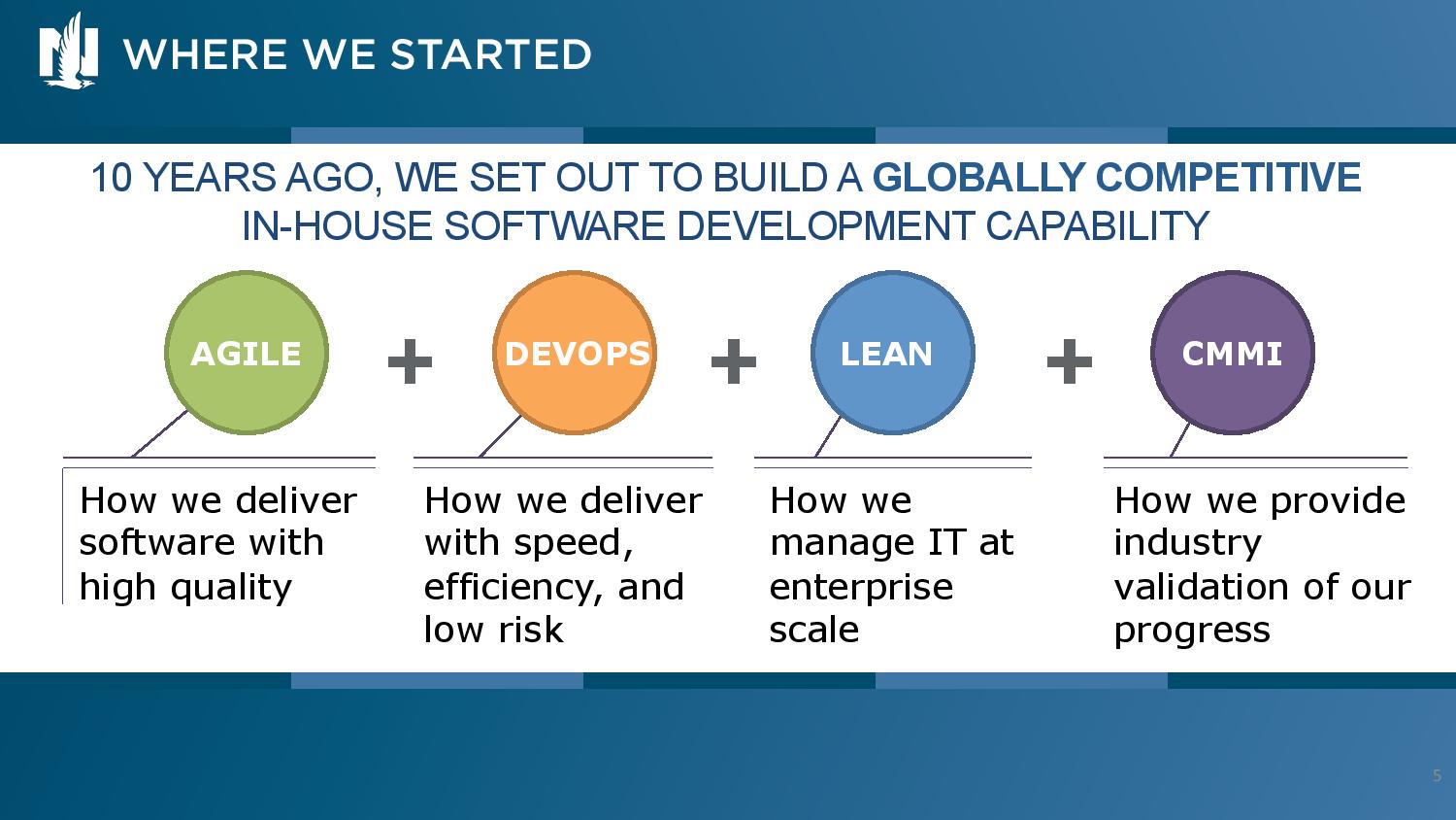 Grafmeyer, Jim, Payne, Cindy, DevOps Handbook Experiments in Accelerating Delivery