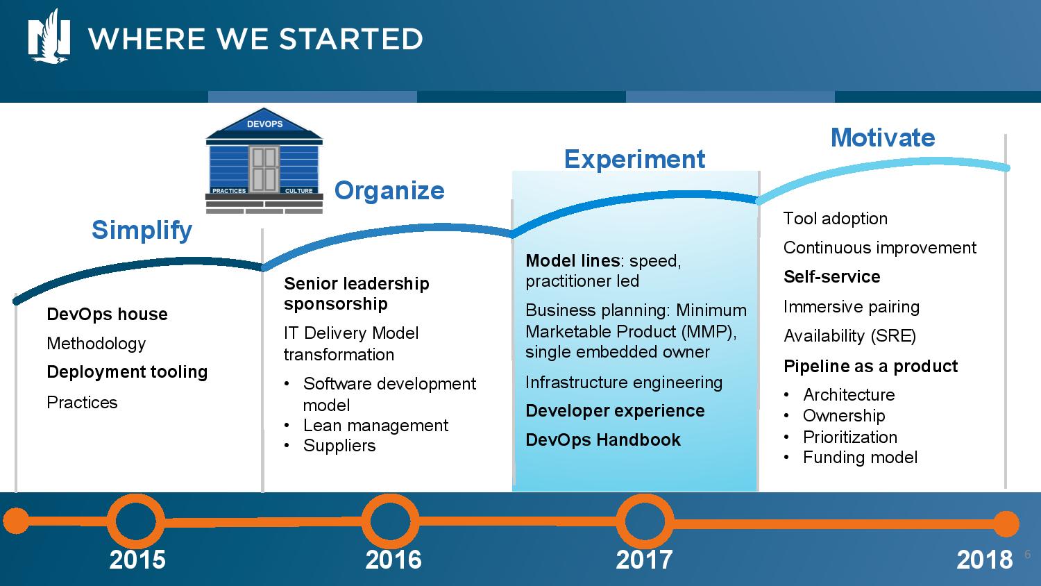 Grafmeyer, Jim, Payne, Cindy, DevOps Handbook Experiments in Accelerating Delivery