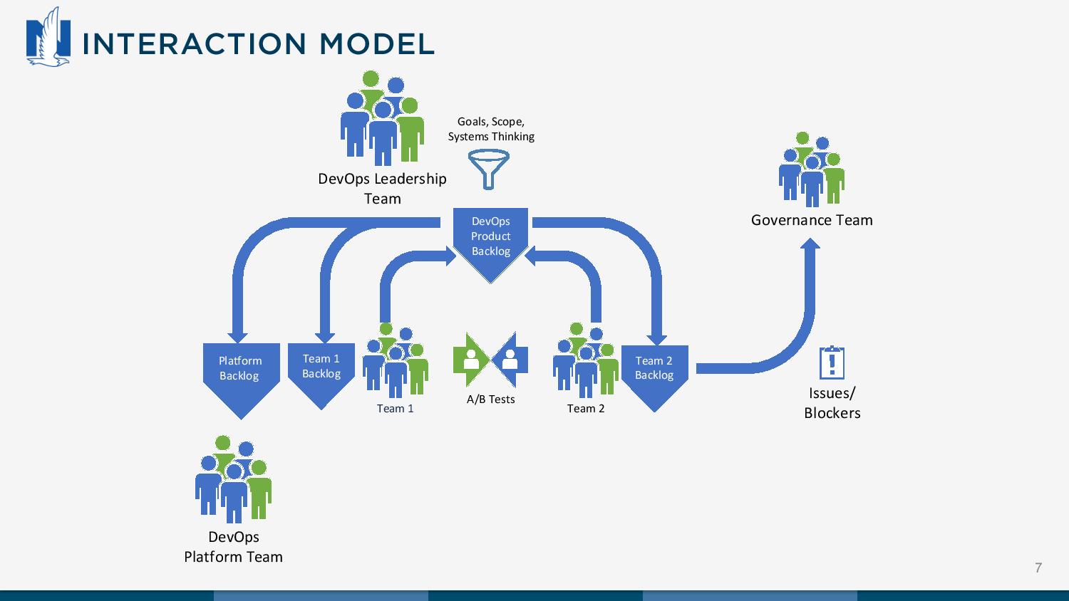 Grafmeyer, Jim, Payne, Cindy, DevOps Handbook Experiments in Accelerating Delivery