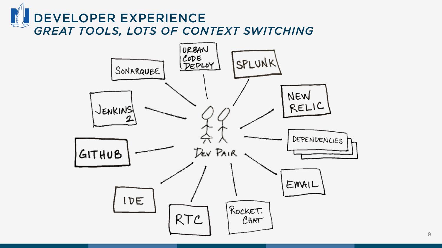 Grafmeyer, Jim, Payne, Cindy, DevOps Handbook Experiments in Accelerating Delivery