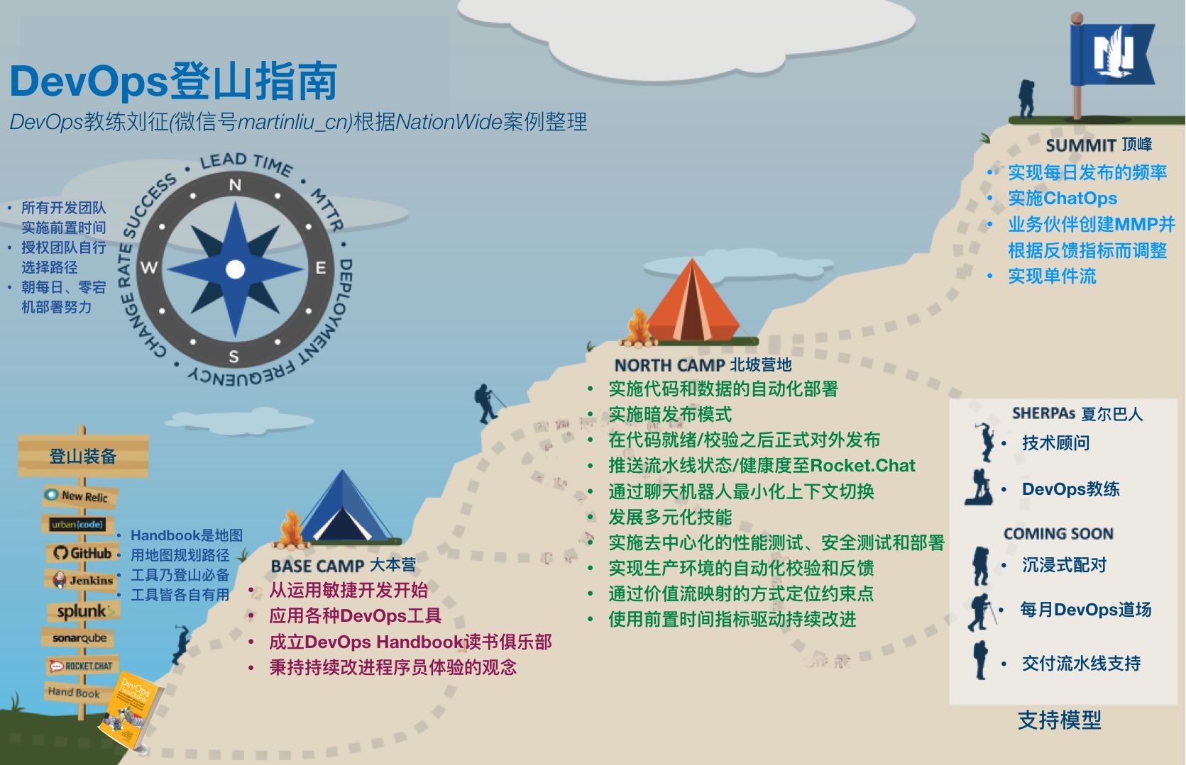 DevOps登山指南手册