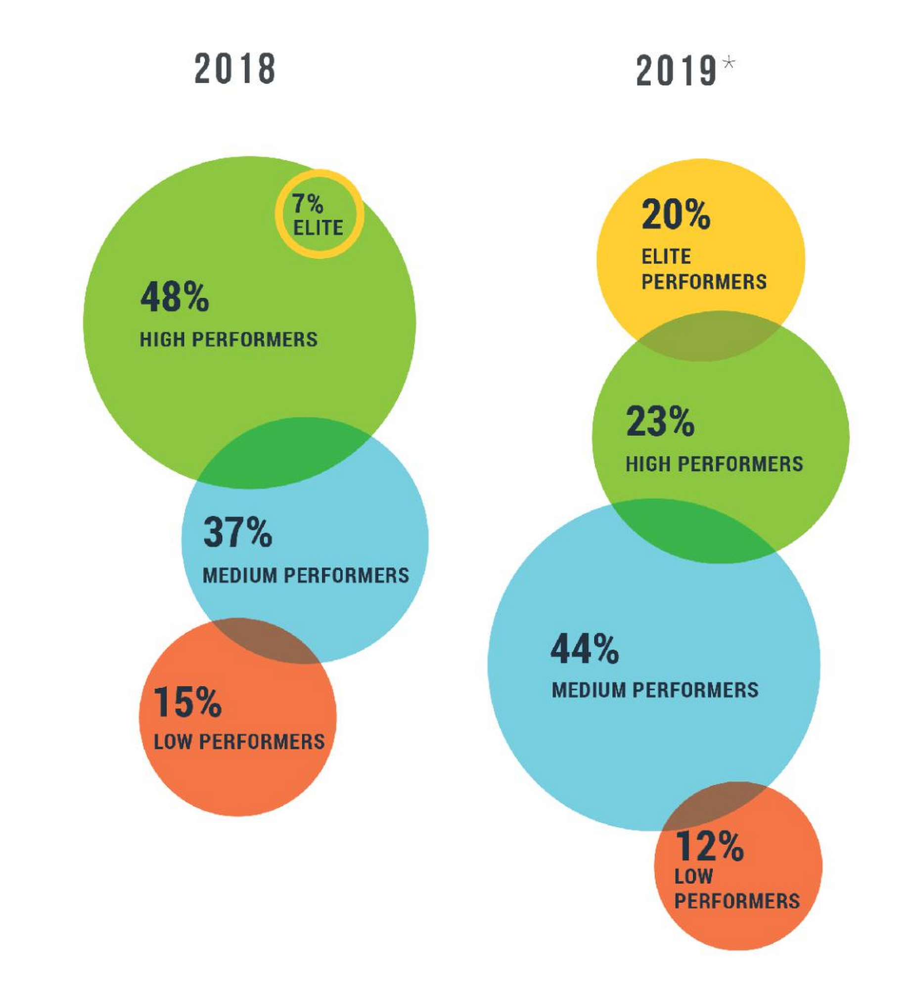 DevOps insights