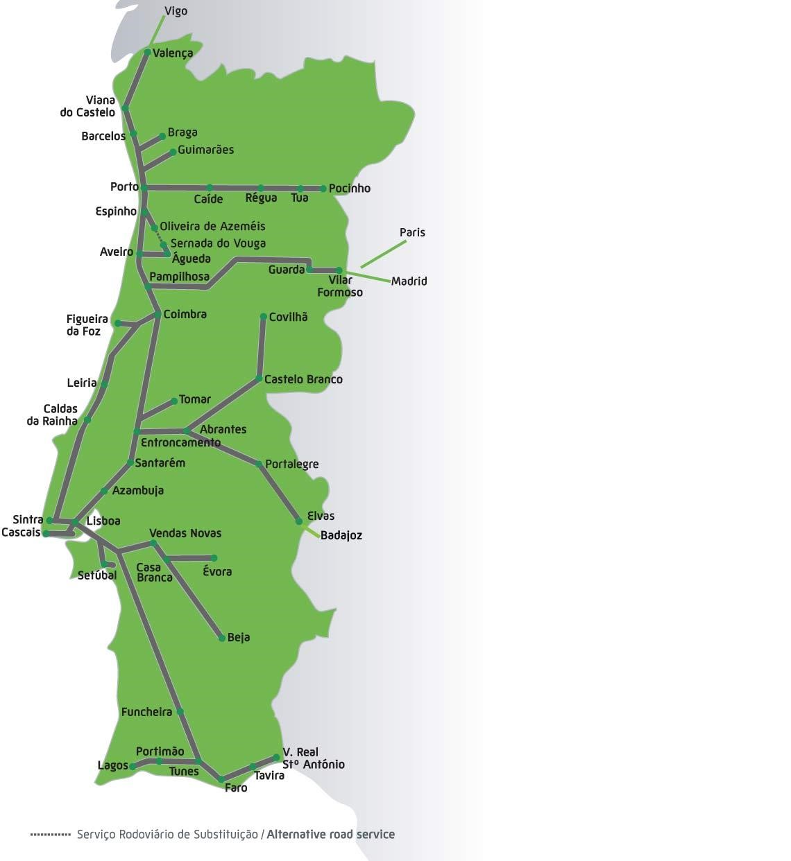 Rail routes Portugal