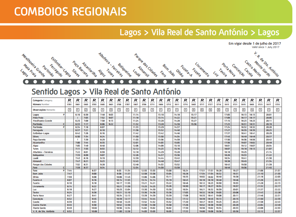 Route time table Lagos - VRSA